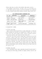 [주택] 우리나라 주택공급제도의 문제점 및 개선방안-6