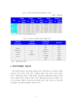 [항공우주] 우리나라 항공우주산업의 현황 및 발전전략-5