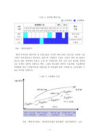 [항공우주] 우리나라 항공우주산업의 현황 및 발전전략-6