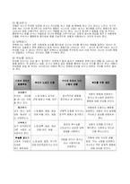 [가정학] 드라이커스와 고든의 부모교육이론을 비교 설명-4