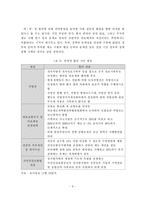 [의약] 의약분업의 갈등사례 연구-9