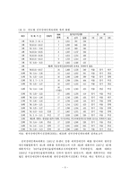 [체육] 장애인 체육 육성을 위한 지원방안-7