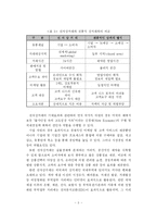 [전자상거래] 전자상거래의 추진 현황 및 향후 전망-6