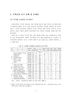 [주택건설] 주택건설 공기 실태 및 공기단축 방안-2