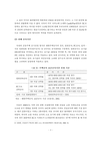[주택건설] 주택건설 공기 실태 및 공기단축 방안-3