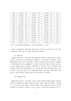 [중소기업] 중소기업의 수출마케팅 전략-3