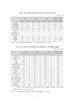 [중소기업] 중소기업의 수출마케팅 전략-5