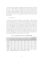 [중소기업] 중소기업의 수출마케팅 전략-6