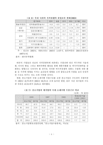 [중소기업] 중소기업의 수출마케팅 전략-9