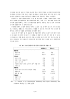 [중소기업] 중소기업의 수출마케팅 전략-15