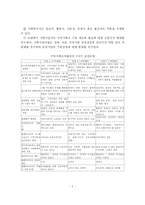 [사회복지] 지역사회복지활동과 지역사회복지사의 역할-4