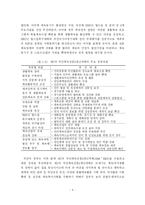[체육] 체육행정 정책 및 지원제도-7