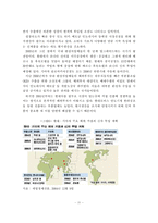 [자동차] 친환경․미래형차 개발 진행사항과 치열한 국제경쟁 속에서 국내 자동차 업계의 나아갈 방향-12