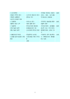 [택배] 택배서비스산업의 현황과 전망-8