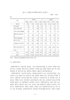 [벤처캐피탈] 한국 벤처캐피탈과 외국 벤처캐피탈의 비교-5
