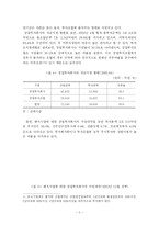 [벤처캐피탈] 한국 벤처캐피탈과 외국 벤처캐피탈의 비교-6