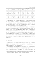 [벤처캐피탈] 한국 벤처캐피탈과 외국 벤처캐피탈의 비교-7