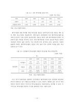 [벤처캐피탈] 한국 벤처캐피탈과 외국 벤처캐피탈의 비교-15