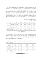 [벤처캐피탈] 한국 벤처캐피탈과 외국 벤처캐피탈의 비교-17