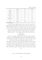 [벤처캐피탈] 한국 벤처캐피탈과 외국 벤처캐피탈의 비교-20