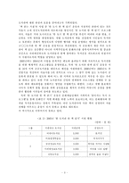[독서] ‘한 도시 한 책 읽기’ 운동 현황 및 효과-4