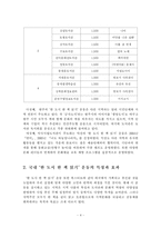 [독서] ‘한 도시 한 책 읽기’ 운동 현황 및 효과-5