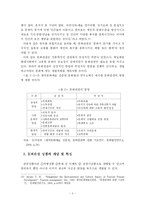 [관광] 한식당의 문화관광상품화 개념 및 과정-6