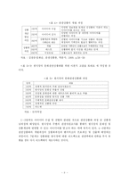 [관광] 한식당의 문화관광상품화 개념 및 과정-10