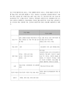 [정보통신] DMB 시장분석과 문제점-3