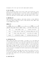 [경영학,경영학원론] 도요다렉서스의성공요인분석-9