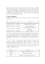 [경영학,경영학원론] 도요다렉서스의성공요인분석-10