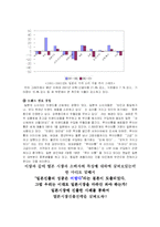 [경영,글로벌경영,해외진출] 농심,진로성공요인-11