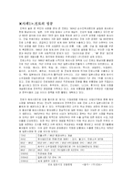 [경영,글로벌경영,해외진출] 농심,진로성공요인-13