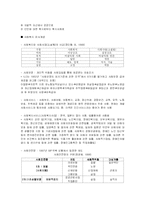 [사회복지] 사회복지의 개념과 필요성(요약노트)-3