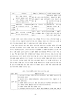 [사회복지] 사회복지시설과 인권-5