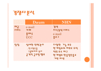 [마케팅] 싸이월드 마케팅전략분석-14