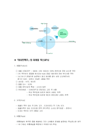 [경영학, 마케팅, 촉진전략] 하이트(HITE) 성공 프로모션 전략-5