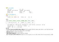 [간호학] 제왕절개 케이스, 사례연구-5