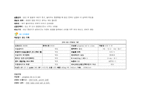 [간호학] 제왕절개 케이스, 사례연구-7