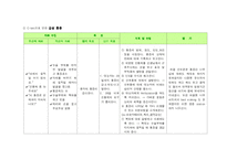 [간호학] 제왕절개 케이스, 사례연구-14