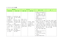 [간호학] 제왕절개 케이스, 사례연구-15