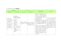 [간호학] 제왕절개 케이스, 사례연구-16