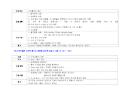 [간호학] 신생아 가사에 대한 케이스스터디, 사례연구, 태아가사-19