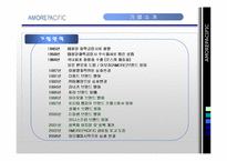 [마케팅원론, 국제경영] 아모레퍼시픽-6
