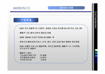 [마케팅원론, 국제경영] 아모레퍼시픽-10