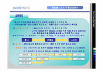 [마케팅원론, 국제경영] 아모레퍼시픽-16