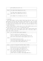 [아동학] 놀이치료-17