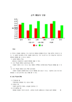 [방통대] [교수학습이론 B] 사회학습이론 설명과 교육에 주는 시사점-8