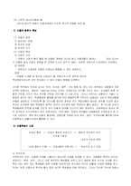 [방통대] [교수학습이론 B] 사회학습이론 설명과 교육에 주는 시사점-5