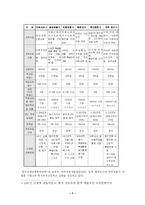 [한국사회문제] 특수목적 고등학교와 자립형 사립 고등학교의 설립의 자유에 관한 논쟁의 분석(한국사회문제 B형)-7